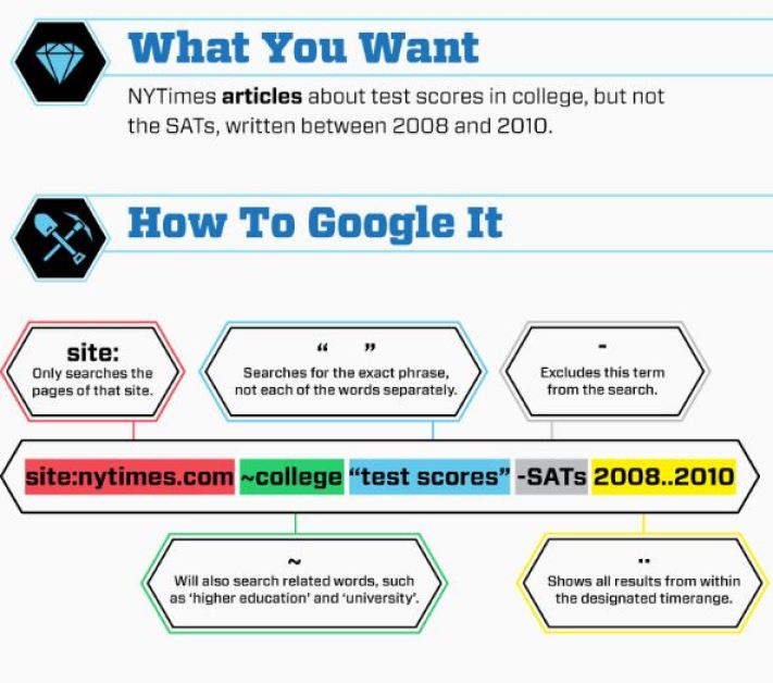 How To Google Search Boolean Ninja Style